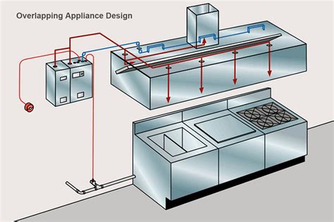 ANSUL R 102 FIRE SUPPRESSION SYSTEM