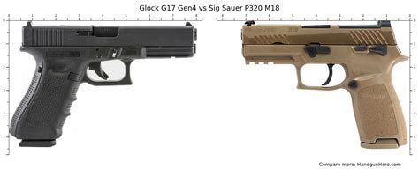 Glock G17 Gen4 Vs Glock G19 Gen5 Vs Sig Sauer P320 M18 Vs Heckler