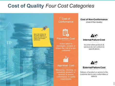 Cost Of Quality Four Cost Categories Ppt Examples PowerPoint