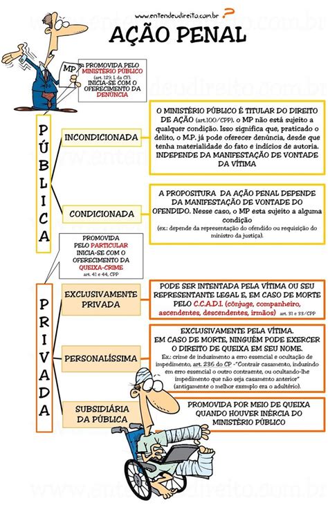 A O Penal Direito Penal Entendeu Direito Direito Processual Penal