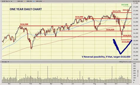 Dow Jones Marketwatch: Dow Jones new all-time record high