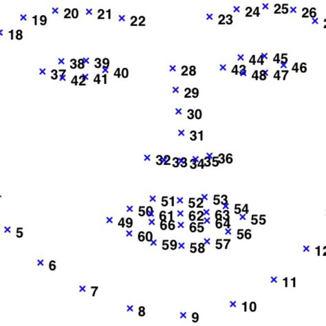 The Numbering Of The 66 Landmarks On A Typical Face Download