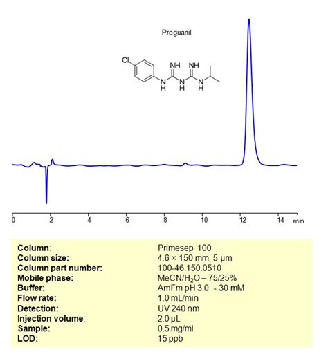 Hplc Method For Analysis Of Proguanil On Primesep Column Sielc