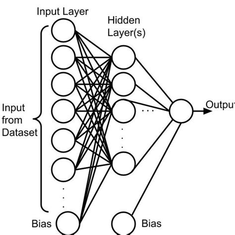 An Artificial Neural Network Having Multiple Neurons One Input Layer Download Scientific