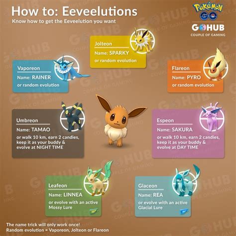 Pokémon Go Best Eevee Evolution And Eevee Evolution Names Trick