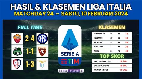 Hasil Lengkap Liga Italia Tadi Malam ~ Roma Vs Inter Milan ~ Serie A