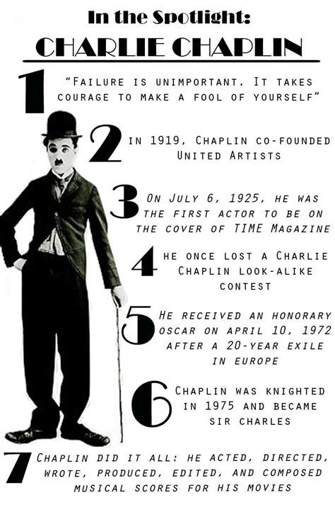 Vevey Self Love Poems Charlie Chaplin Quotes Oscar Charles Spencer