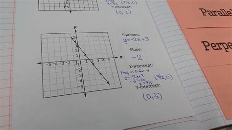 Calculating Slope And Intercepts Foldable Math Love