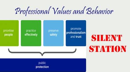 Professional Values And Behaviors Station Osce Trainer