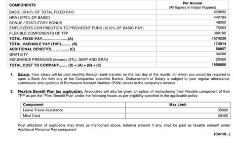 Hi Guys What Would Be The Probable In Hand Salary Fishbowl