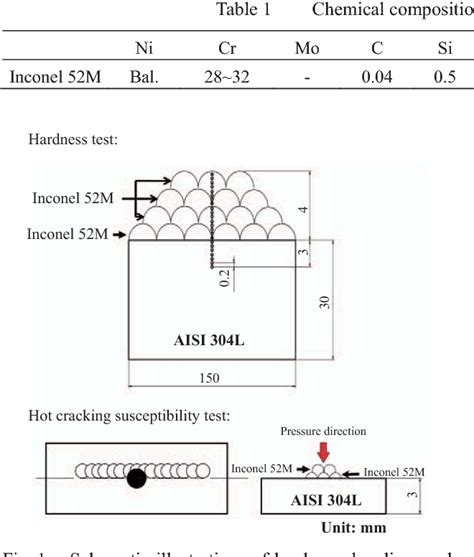 Aisi 304l Steel Material Supplier