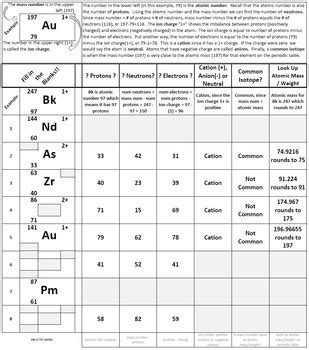 Isotope Notation Worksheet