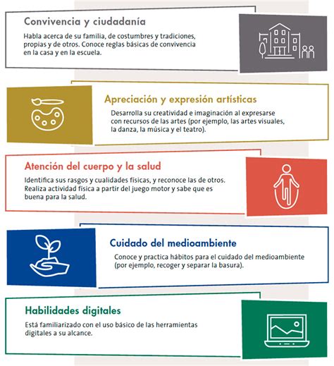 Infograf A Rasgos Del Perfil De Egreso De Preescolar Del