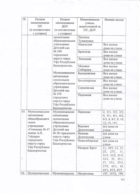 МАОУ - Приём в первый класс