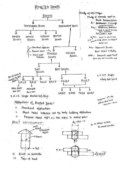 Machine Design Mechanical Engineering Made Easy Class Notes