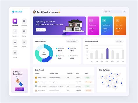 Real Estate Dashboard Design Ui Ux Artofit