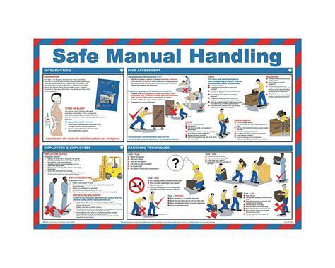 Safe Manual Handling Poster 590x420mm Findel Facilities Cost