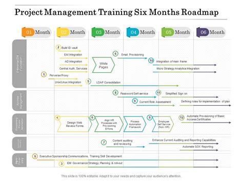 Project Management Training Six Months Roadmap Powerpoint Slides Diagrams Themes For Ppt