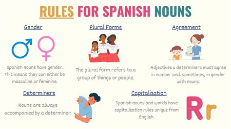 Nouns In Spanish What You Need To Know About Spanish Nouns