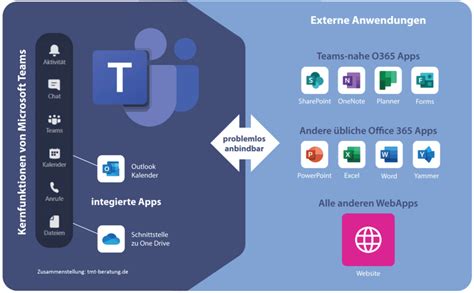 Microsoft Teams The Most Important What You Need To Know