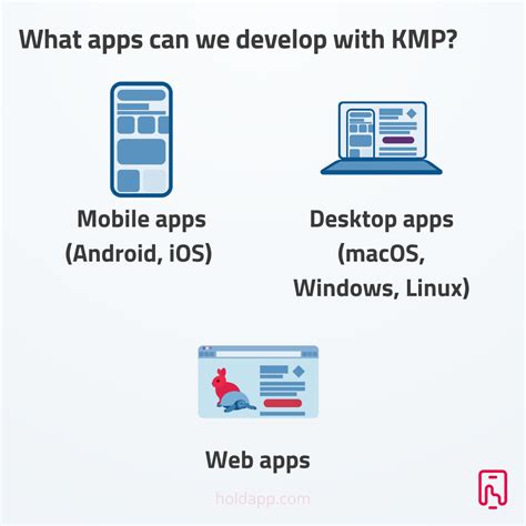 What Is Kotlin Multiplatform Pros And Cons Of KMP For Mobile Apps