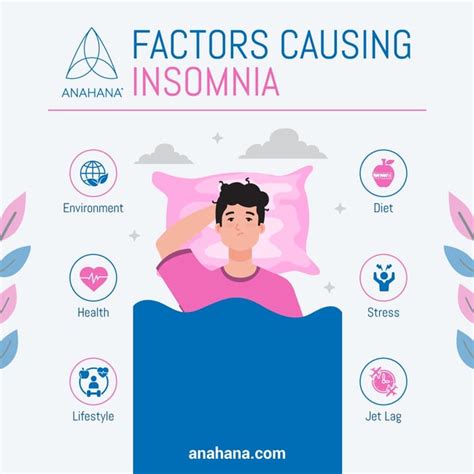 Insomnia Treatments Symptoms Meaning Causes Test