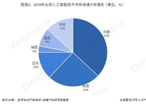 2018年中國人工智慧行業發展現狀與市場趨勢 每日頭條