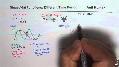 Sinusoidal Functions With Different Time Periods Youtube