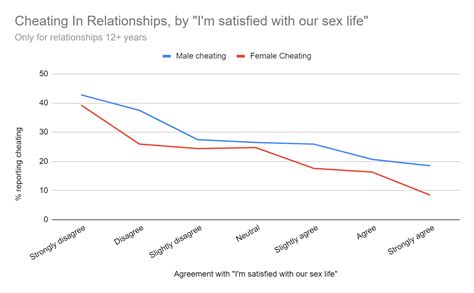 Monogamous Men In Long Term Relationships Aren T Doin Too Hot