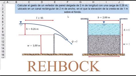 Fórmula de Rehbock Gasto en vertedor de pared delgada sin