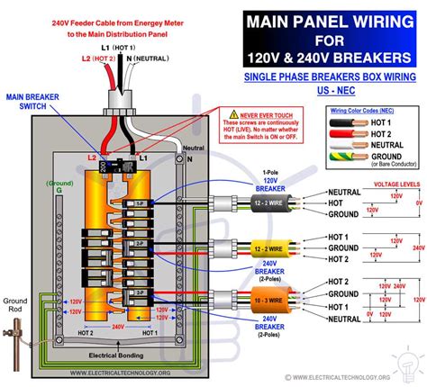 Step-by-Step Guide: How to Wire a 20 Amp Breaker for Your Electrical System