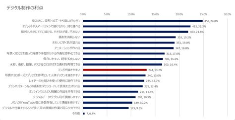 ヨーロッパにおいて日本のマンガはコミックで最も人気のジャンル ウェブトゥーンの読者数も増加 ― 欧州クリエイター8 000人に調査