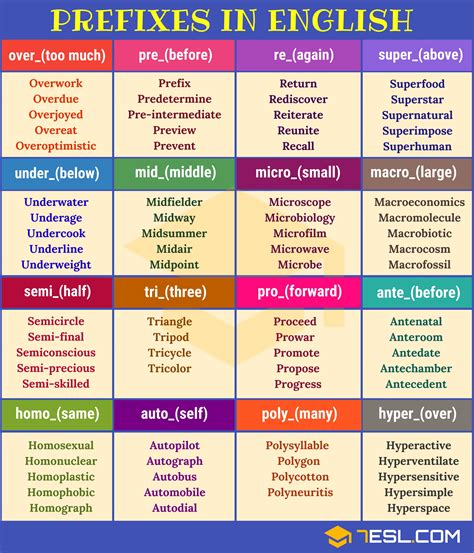 English Word Prefixes And Suffixes