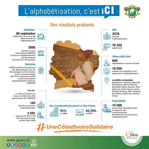 ALPHABETISATION EN COTE D IVOIRE DES RESULTATS ENCOURAGEANTS