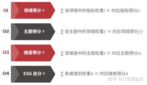 深交所esg评价方法解读，帮助企业深度了解，实现公司可持续发展 知乎