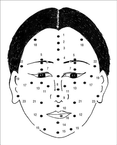 Chinese Fortune Telling Based On Face And Body Mole Positions A Hidden Agenda Regarding Mole