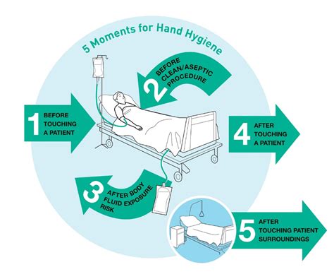 Cook Childrens Employee Hand Hygiene Video Competition