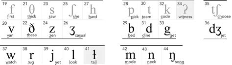 45 Sounds Pronunciation Studio