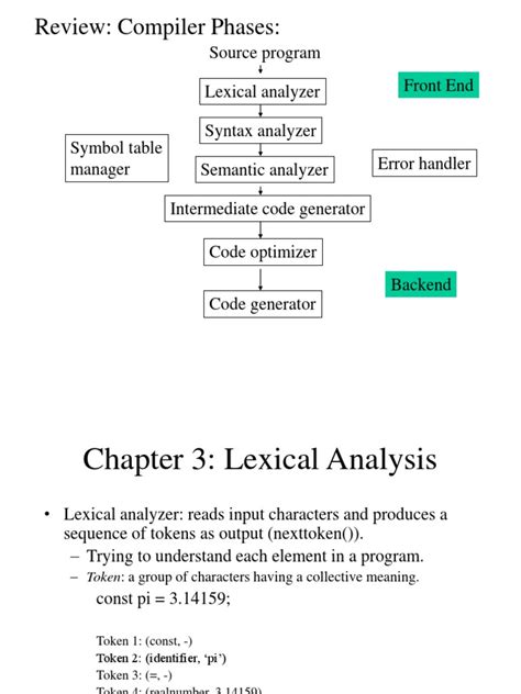 Lect2 Lexical Pdf Formalism Deductive Notation