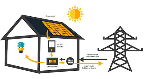 Converting Sunlight Into Electricity