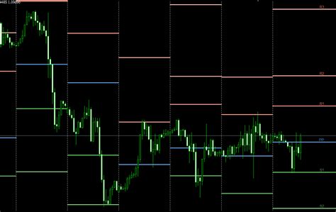 Pivot Points All In One Mt Indicator Identifying Key Support And