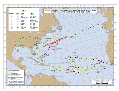 2015 Atlantic Hurricane Season