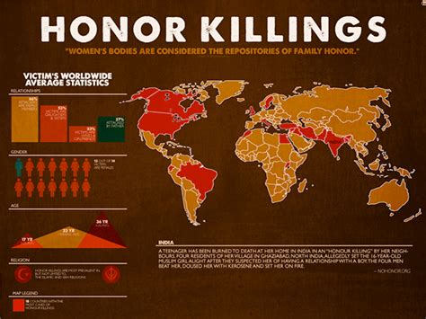 Interactive Honour Killings Infographic on Behance