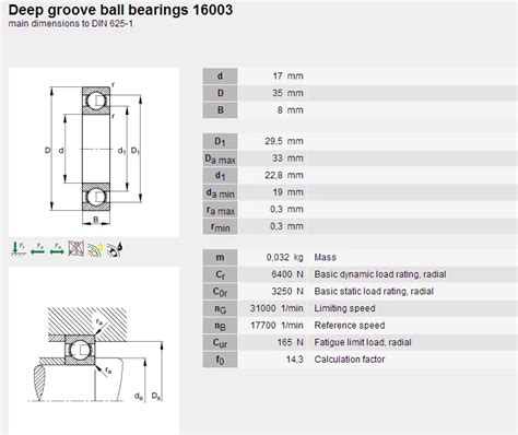 Bearing Types Chart 17*35*8mm Hgf Deep Groove Ball Bearing 16003 - Buy High Quality Bearing ...