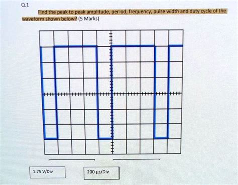 Solved Find The Peak To Peak Amplitude Period Frequency Pulse Width