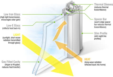 Energy Efficient Windows Oakland Windows Conservatories A Rated