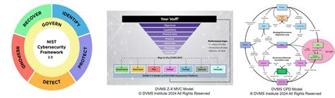 Nist Cybersecurity Framework Training Assessment And Advisory Programs