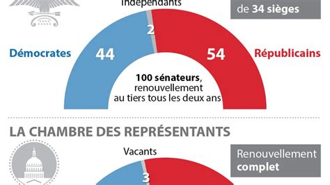 Election Américaine Revivez Les Temps Forts De La Victoire De Donald Trump Midilibre Fr