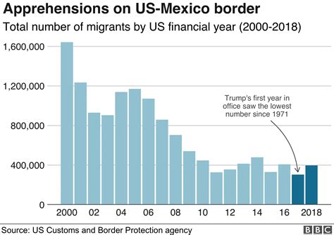 Viewpoint Why Trump May Win His Legal Fight Over Border Wall