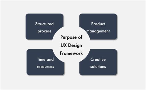 What Is Ui Ux Framework